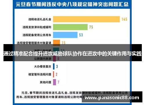 通过精准配合提升进攻威胁球队协作在进攻中的关键作用与实践