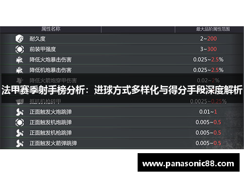 法甲赛季射手榜分析：进球方式多样化与得分手段深度解析