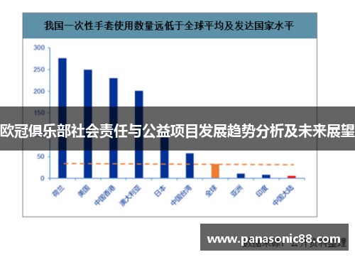 欧冠俱乐部社会责任与公益项目发展趋势分析及未来展望